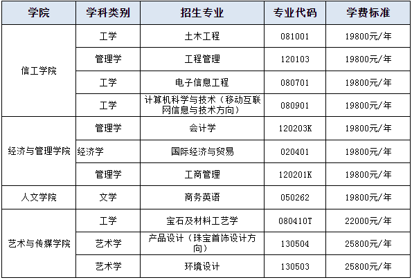 武漢工程科技學院專升本