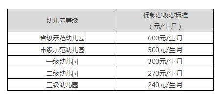 武漢公布幼兒園收費項目和標準