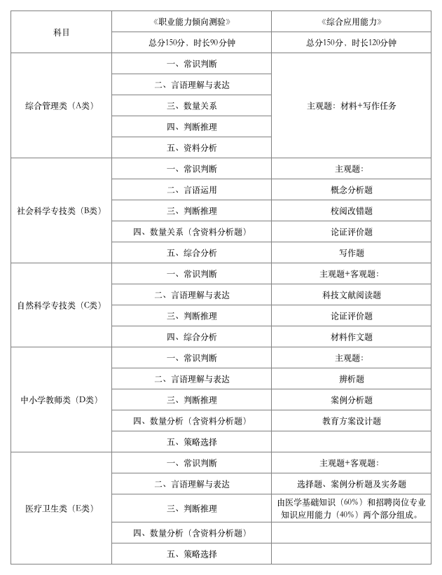 2021湖北事業(yè)單位筆試時(shí)間已定?湖北人事考試網(wǎng)