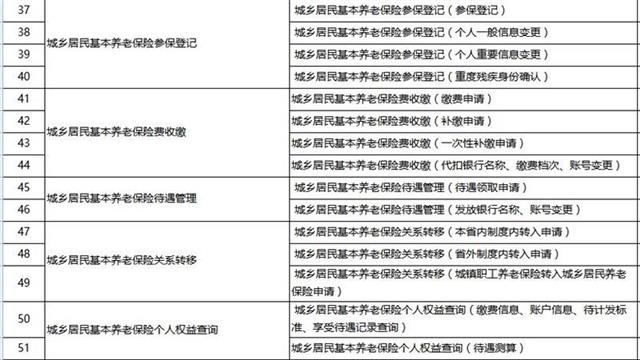 湖北養(yǎng)老保險領取申請等79個事項1天辦結