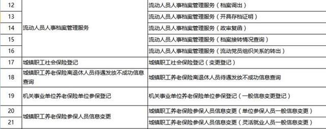 湖北養(yǎng)老保險領取申請等79個事項1天辦結