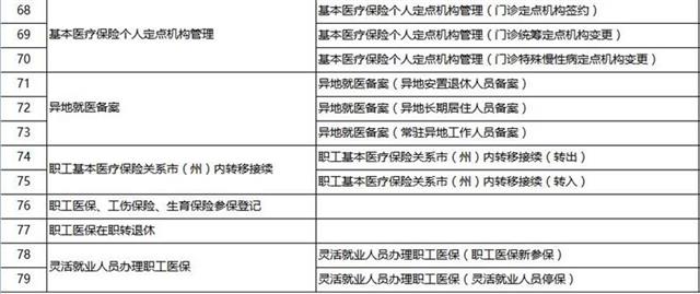 湖北養(yǎng)老保險領取申請等79個事項1天辦結