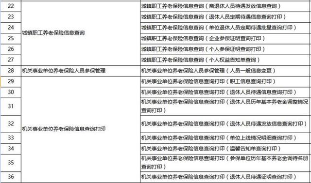 湖北養(yǎng)老保險領取申請等79個事項1天辦結