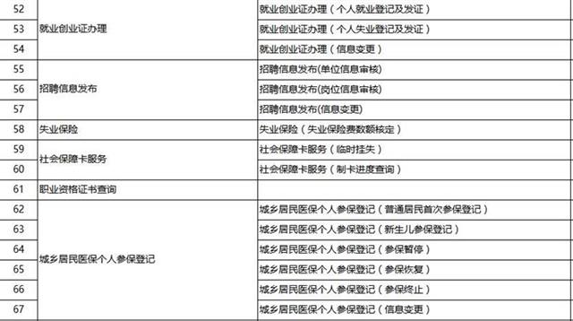 湖北養(yǎng)老保險領取申請等79個事項1天辦結