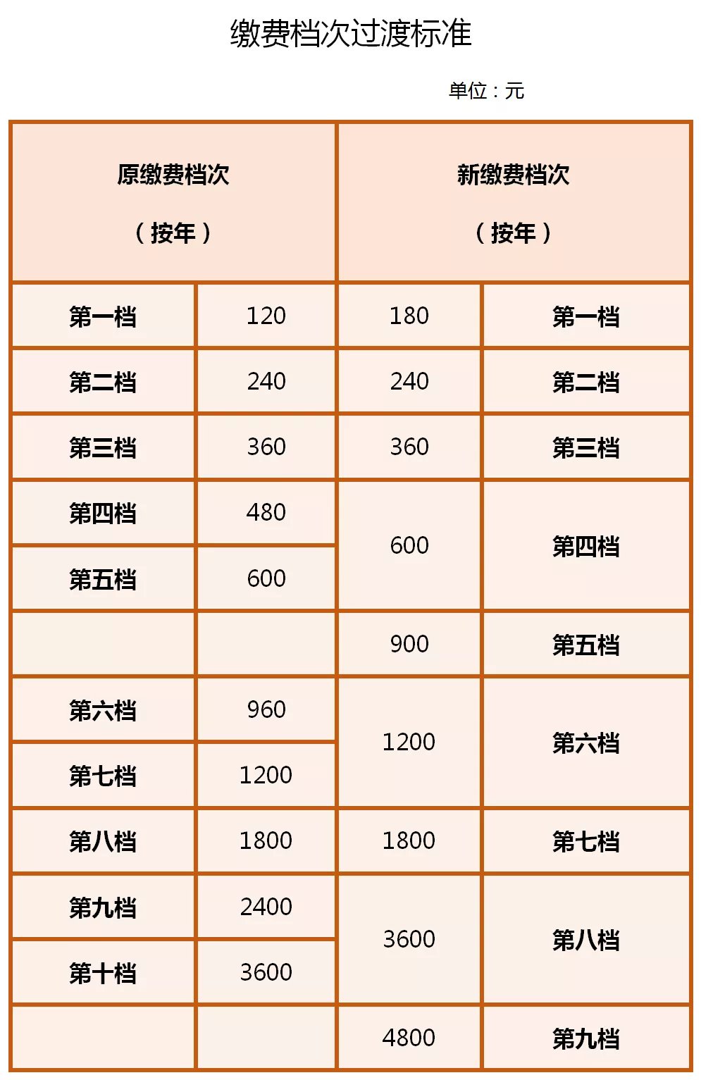 15年自費(fèi)買養(yǎng)老保險劃算嗎？