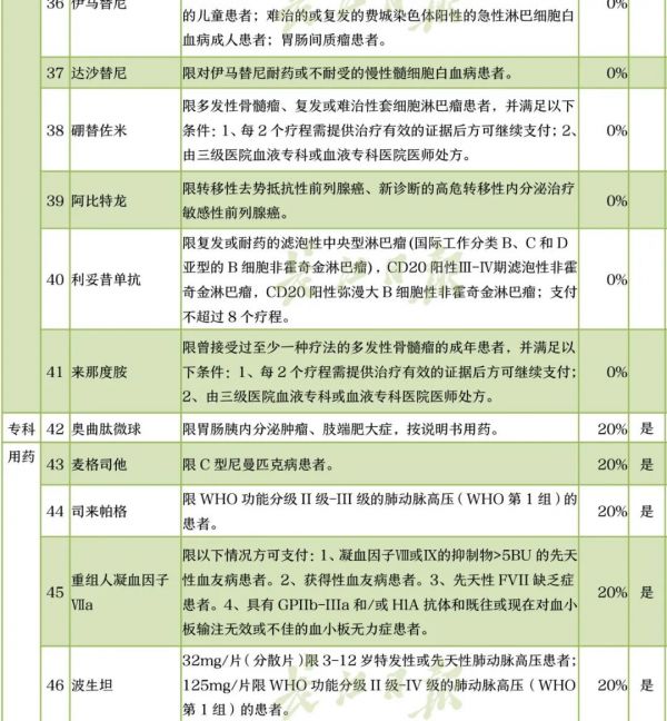 點擊查看高清原圖