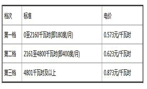 武漢電費價格