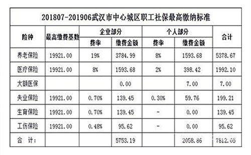 武漢社保繳費基數(shù)2018