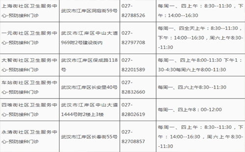 2019武漢江岸區(qū)疫苗接種點(diǎn)一覽表（地址+電話+上班時(shí)間）