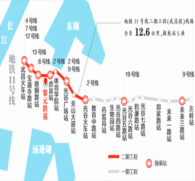 武漢地鐵11號(hào)線具體情況