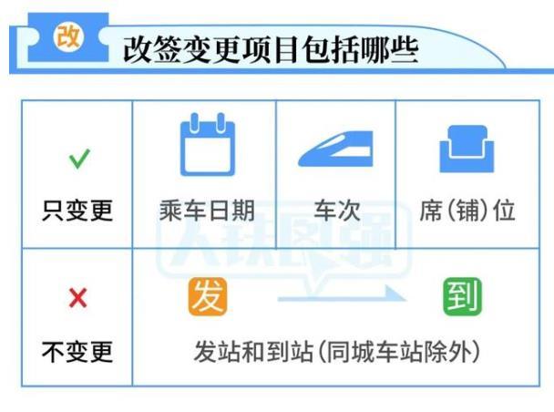 火車票改簽新規(guī)定2021 開車當(dāng)日可改簽