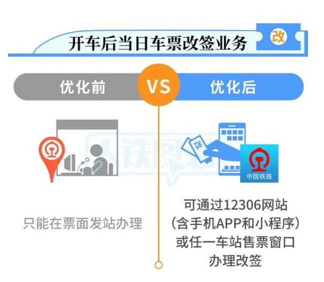 火車票改簽新規(guī)定2021 開車當(dāng)日可改簽