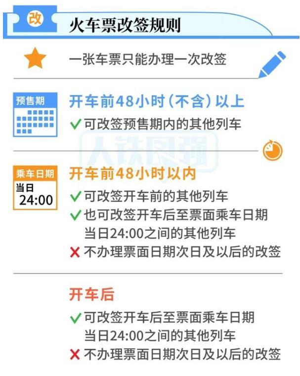 火車票改簽新規(guī)定2021 開車當(dāng)日可改簽