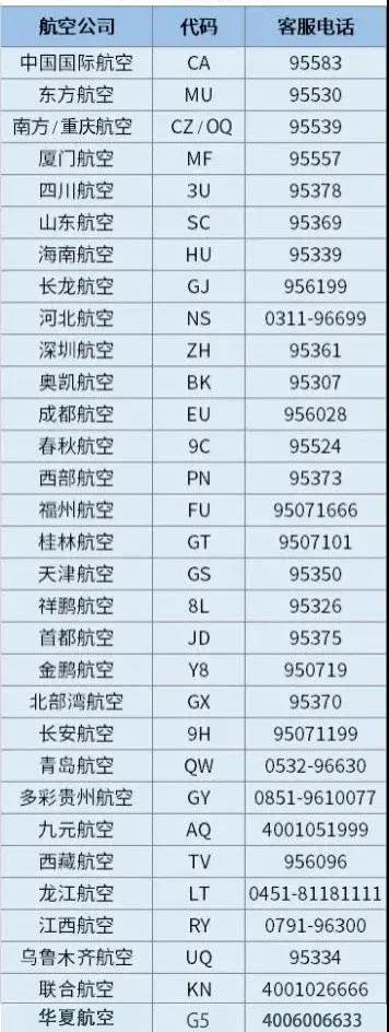 2022春節(jié)疫情導致機票退改怎么辦？