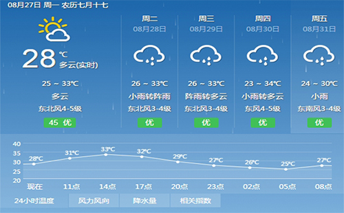 8月27武漢天氣 涼爽逐漸替代