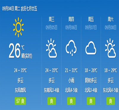 武漢終于要降溫了