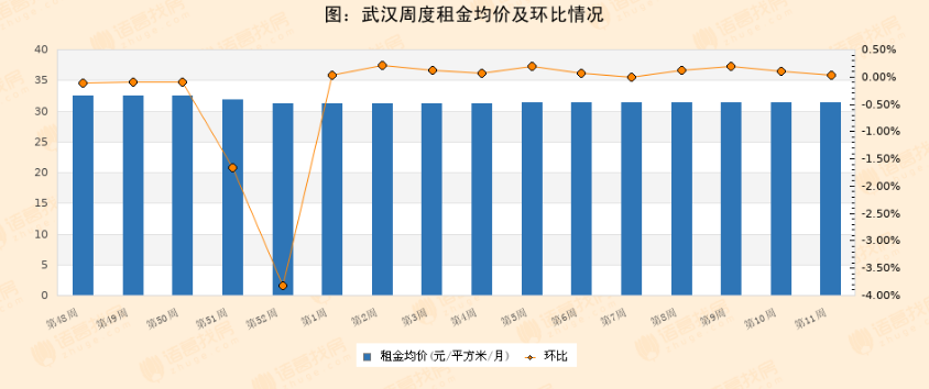 圖源：諸葛找房