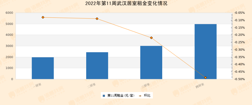 圖源：諸葛找房