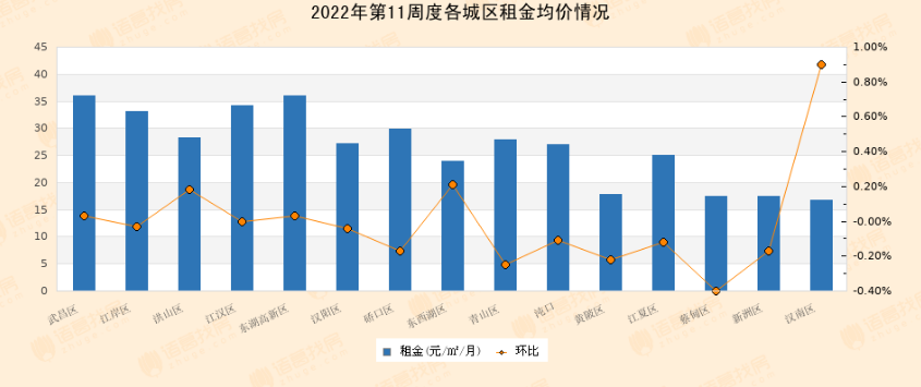 圖源：諸葛找房