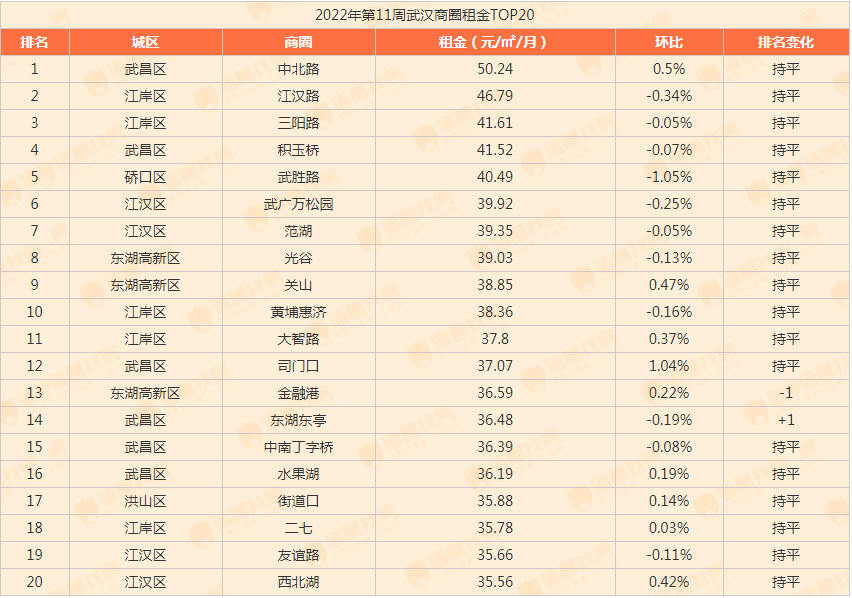 圖源：諸葛找房