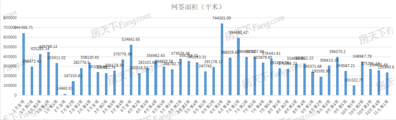 楚天都市春水行云,保利城七期|云廷,武漢城建星河2049星里城,城投融創(chuàng)國(guó)博城,東湖風(fēng)光,華僑城·歡樂天際,國(guó)鐵·印江瀾,萬科新都會(huì),華僑城·紅坊,龍湖清能天曜