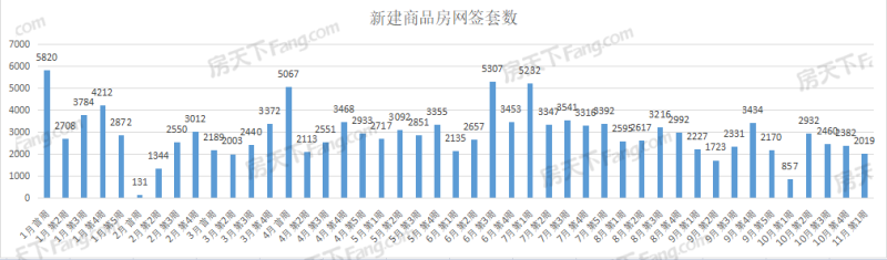 楚天都市春水行云,保利城七期|云廷,武漢城建星河2049星里城,城投融創(chuàng)國(guó)博城,東湖風(fēng)光,華僑城·歡樂天際,國(guó)鐵·印江瀾,萬科新都會(huì),華僑城·紅坊,龍湖清能天曜