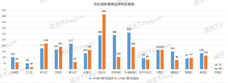 楚天都市春水行云,保利城七期|云廷,武漢城建星河2049星里城,城投融創(chuàng)國(guó)博城,東湖風(fēng)光,華僑城·歡樂天際,國(guó)鐵·印江瀾,萬科新都會(huì),華僑城·紅坊,龍湖清能天曜