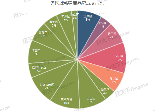 年成交|2022全年新房成交15.22萬套，新房住宅11.63萬套！