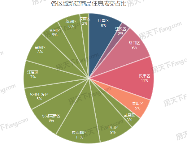 年成交|2022全年新房成交15.22萬套，新房住宅11.63萬套！