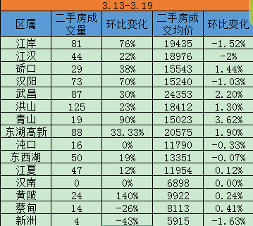 新房、二手房站上擂臺