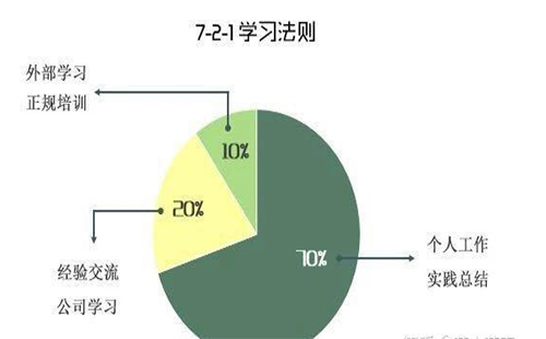 三分鐘看透職場規(guī)則