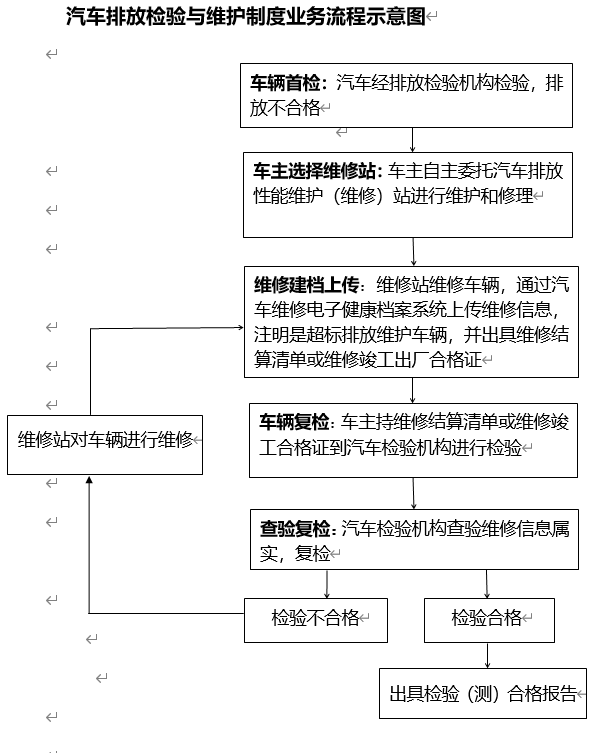 點擊查看高清原圖