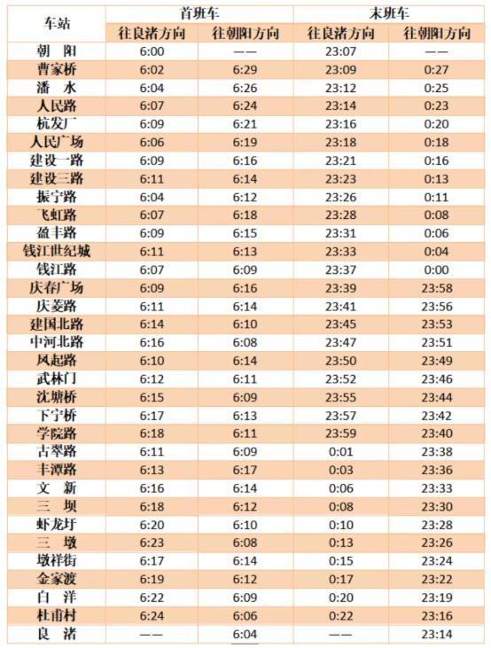 杭州地鐵春節(jié)運(yùn)營(yíng)時(shí)間2021 沒有健康碼可以坐地鐵嗎