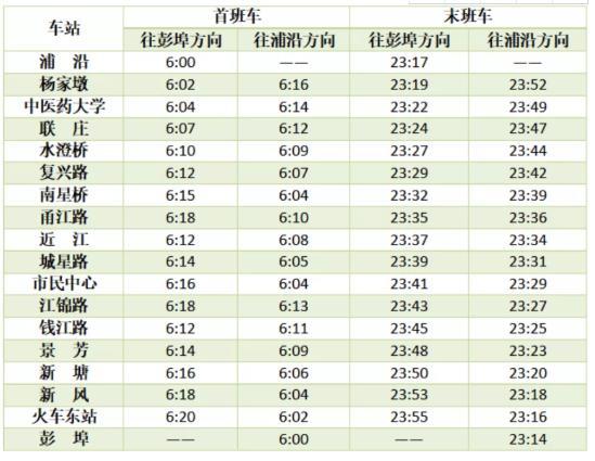 杭州地鐵春節(jié)運(yùn)營(yíng)時(shí)間2021 沒有健康碼可以坐地鐵嗎