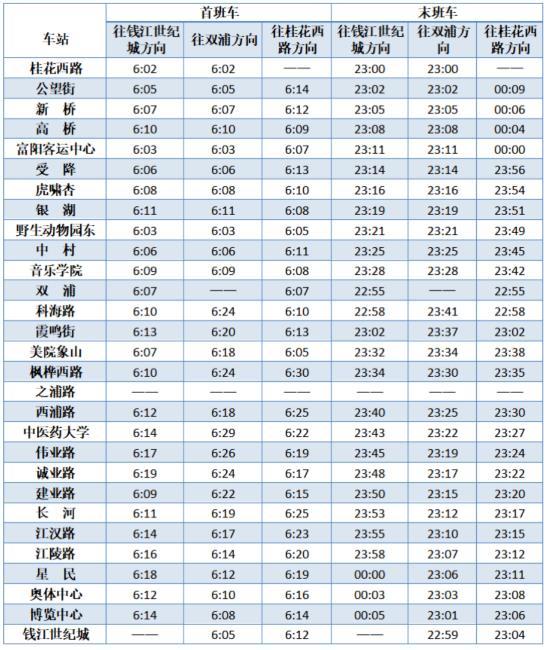 杭州地鐵春節(jié)運(yùn)營(yíng)時(shí)間2021 沒有健康碼可以坐地鐵嗎