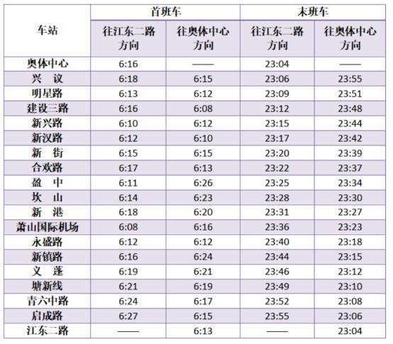 杭州地鐵春節(jié)運(yùn)營(yíng)時(shí)間2021 沒有健康碼可以坐地鐵嗎