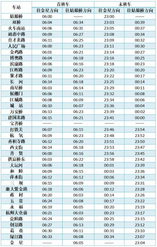 杭州地鐵春節(jié)運(yùn)營(yíng)時(shí)間2021 沒有健康碼可以坐地鐵嗎