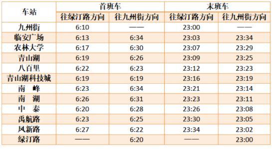 杭州地鐵春節(jié)運(yùn)營(yíng)時(shí)間2021 沒有健康碼可以坐地鐵嗎