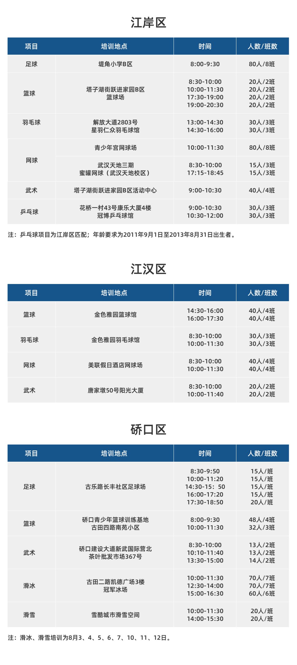 2020年武漢市青少年體育夏令營技能培訓(xùn)活動安排表