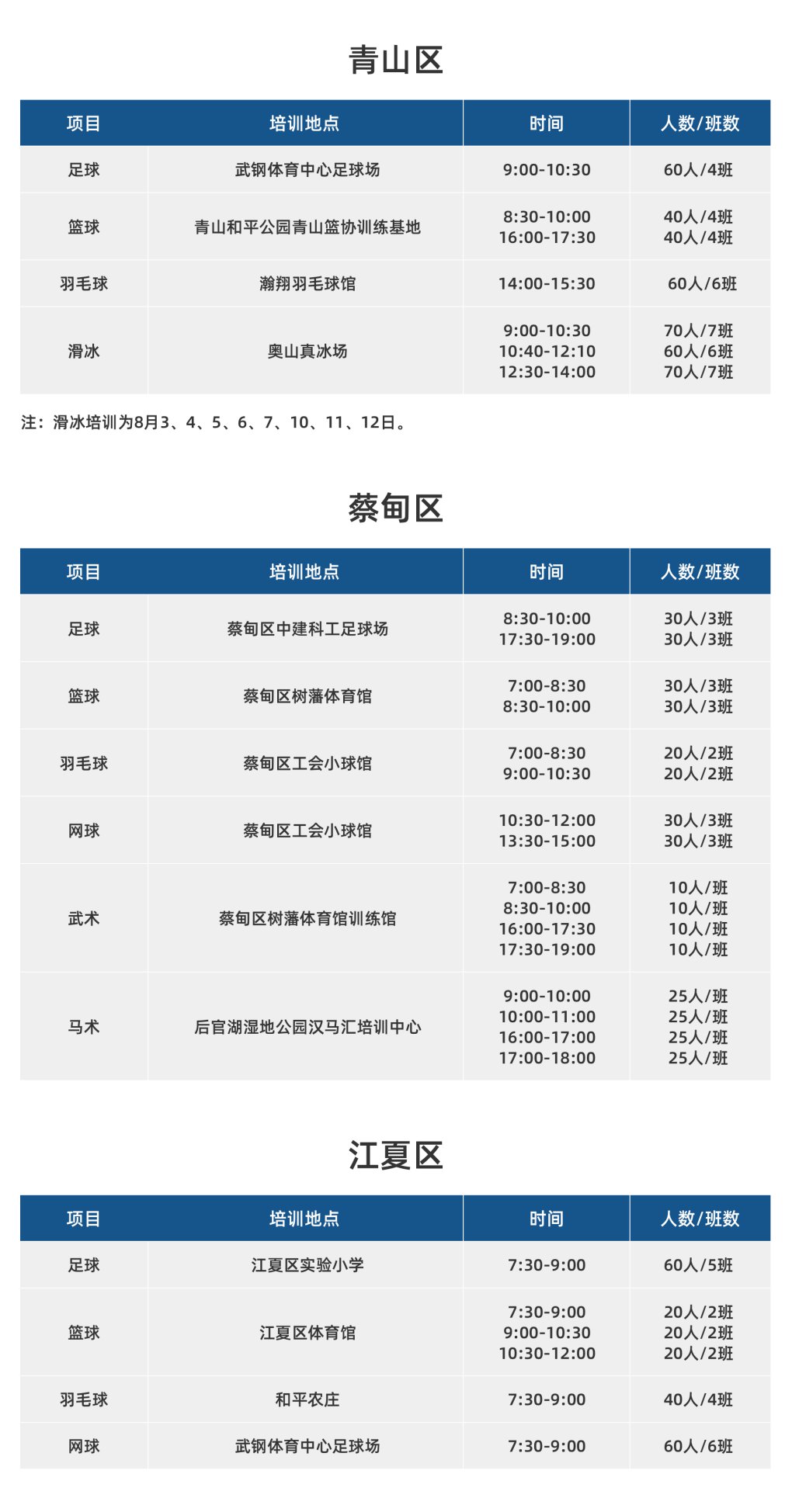 2020年武漢市青少年體育夏令營技能培訓(xùn)活動安排表