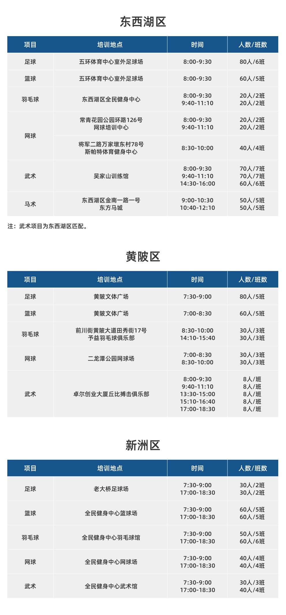 2020年武漢市青少年體育夏令營技能培訓(xùn)活動安排表