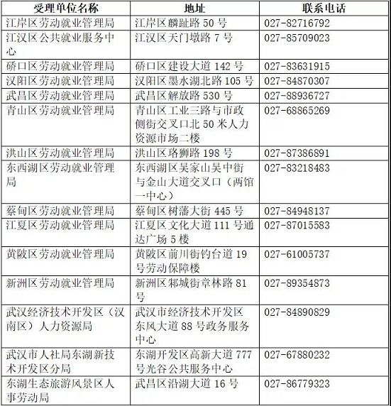 武漢市靈活就業(yè)人員意外傷害險補貼申領(lǐng)方式