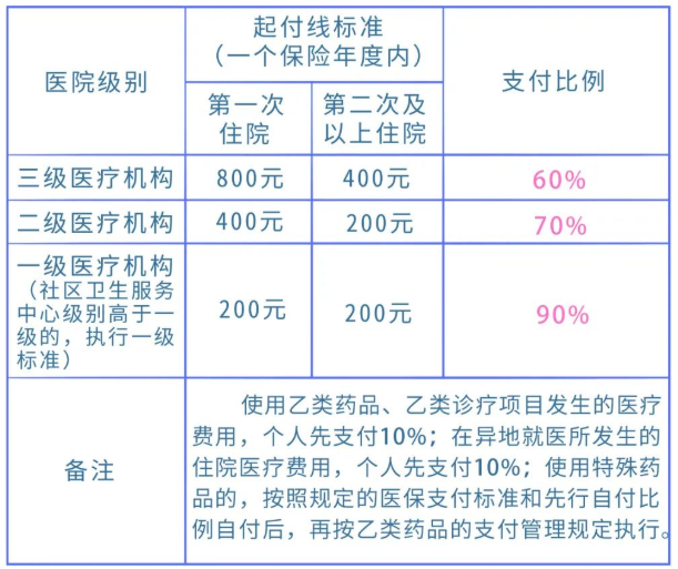 武漢居民醫(yī)保住院怎么報(bào)銷