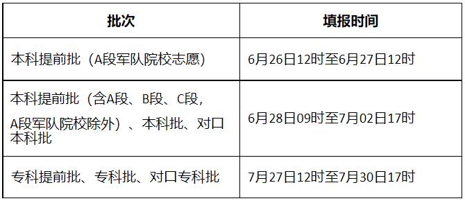 2022年河北高考志愿填報(bào)時(shí)間,河北什么時(shí)候填報(bào)志愿2022