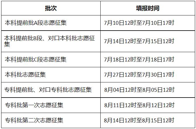 2022年河北高考志愿填報(bào)時(shí)間,河北什么時(shí)候填報(bào)志愿2022