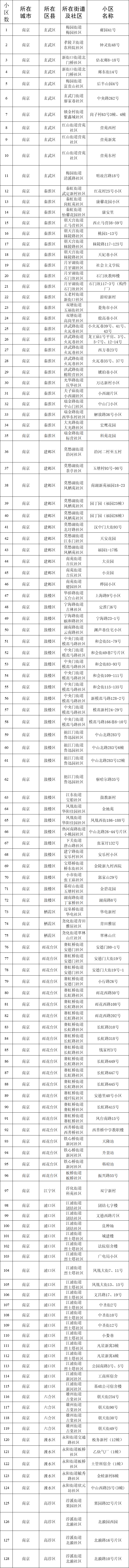 點(diǎn)擊查看高清原圖