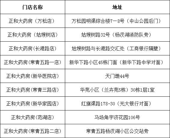 江漢區(qū)免費領取退燒藥的地方有哪些？