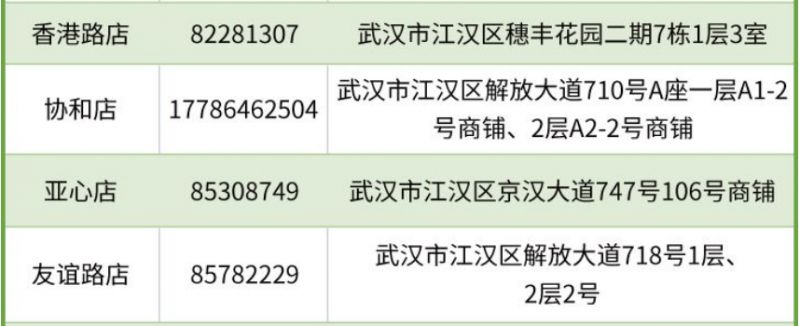 江漢區(qū)免費領取退燒藥的地方有哪些？