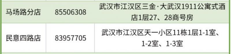 江漢區(qū)免費領取退燒藥的地方有哪些？