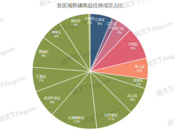 龍湖·攬境,綠城金地鳳起聽瀾,中國(guó)鐵建·花語(yǔ)汀瀾,楚天都市春水行云,龍湖清能天曜,澳門山莊二期,城投融創(chuàng)國(guó)博城,福星惠譽(yù)·星譽(yù)國(guó)際,濱江金茂府,方島金茂智慧科學(xué)城